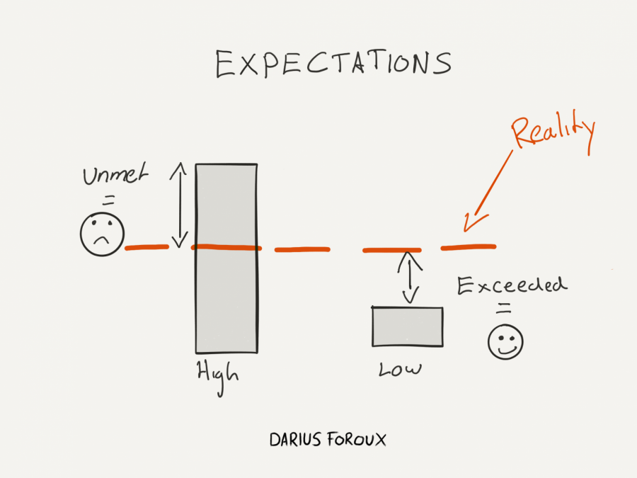 How+Harmful+are+Societal+Expectations%3F