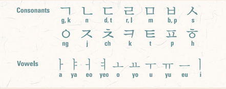 Fun Facts About The Korean Alphabet