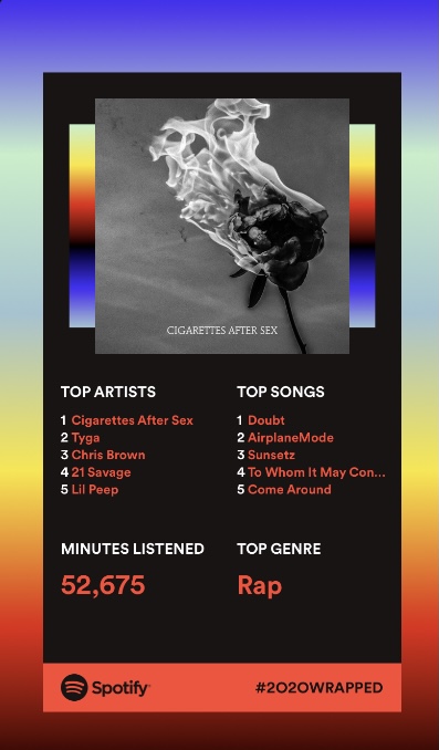 My Top Music Artists of 2020