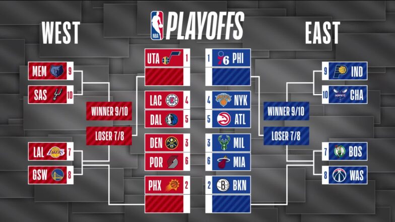 2021 NBA playoff standings